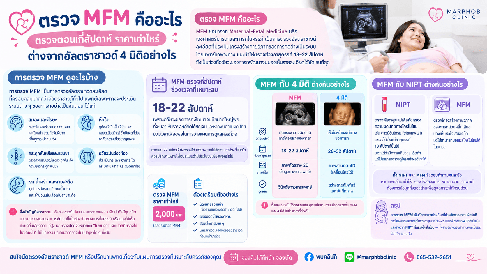 Thai MFM Pregnancy Care Infographic.png